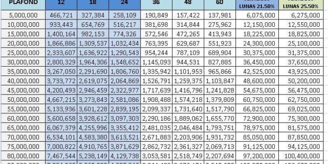 500 Juta Tabel Angsuran BRI Non KUR 2025