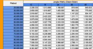 Tabel KUR BRI 500jt 2025