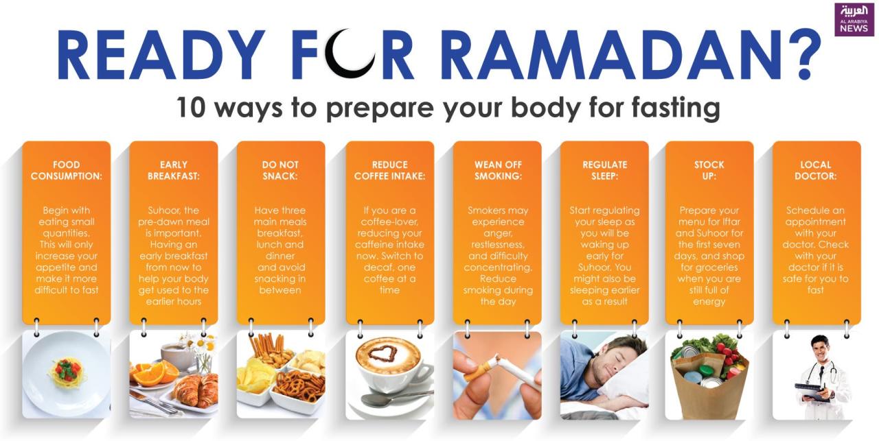 Niat Puasa Ramadhan 2025