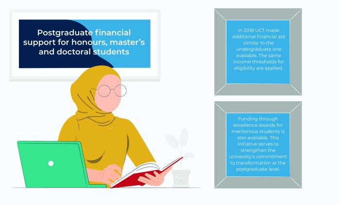 Bantuan Dana Kuliah 2025