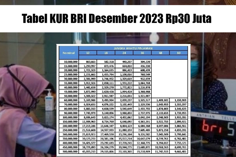 Tabel Pinjaman Non KUR BRI 2025