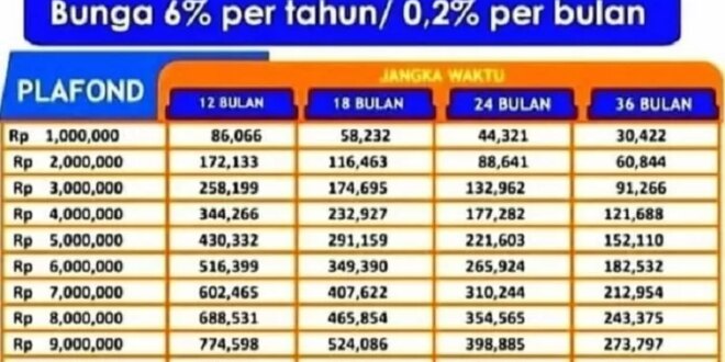 KUR. BRI. Co. Id 2025 Terbaru