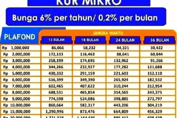 KUR. BRI. Co. Id 2025 Terbaru