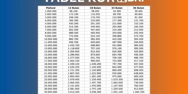 2025 Tabel Tabel KUR BRI 2025