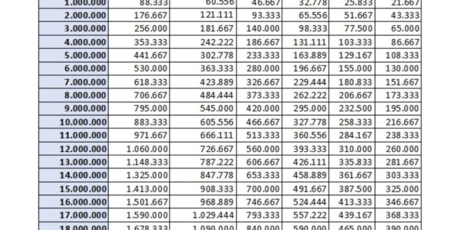 Tabel KUR BRI 2025 40 Juta