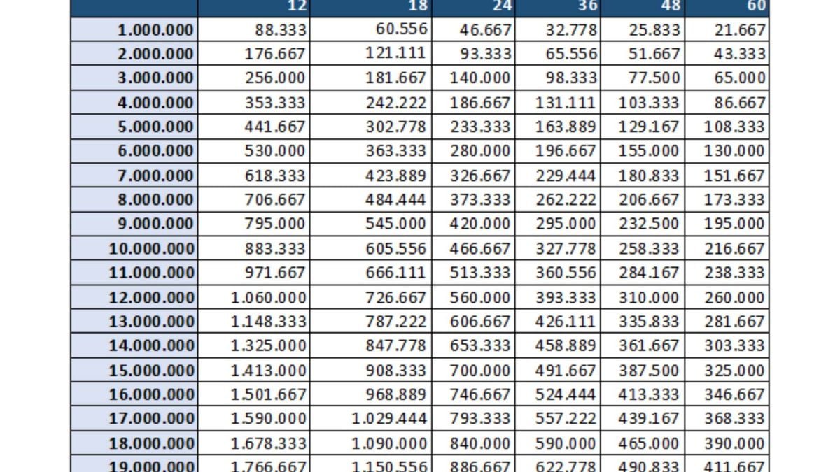 Tabel KUR BRI 2025 40 Juta