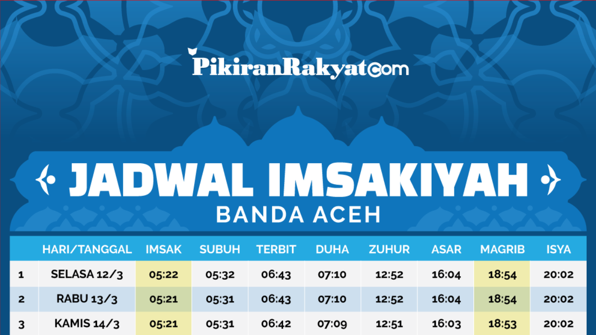 Imsakiyah Ramadhan 2025 Banda Aceh