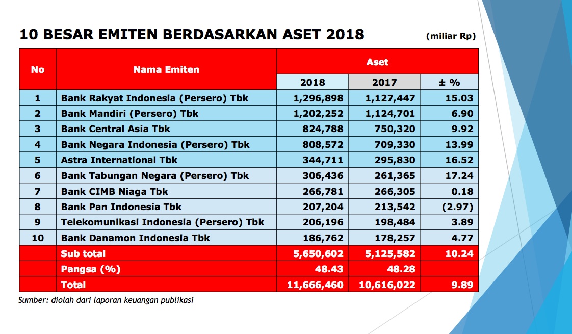 Tabel KUR BRI 2025 Makassar