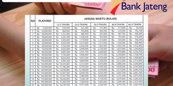 Tabel KUR 2025 Terbaru