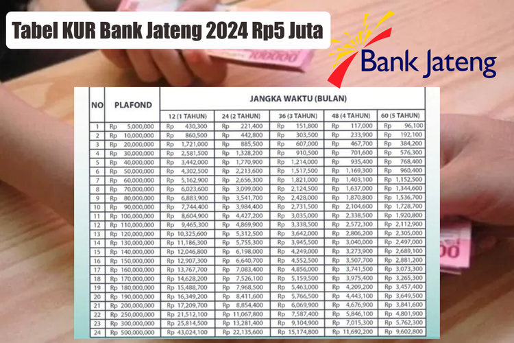 Tabel KUR 2025 Terbaru