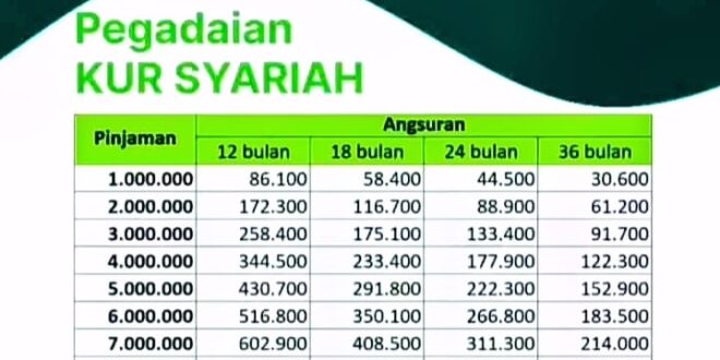 Dana KUR Pegadaian 2025 Kapan Dibuka