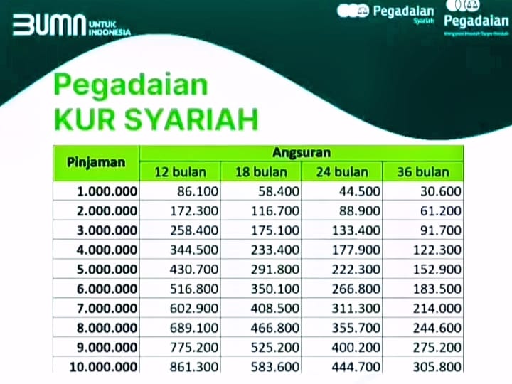 Kredit KUR Pegadaian 2025