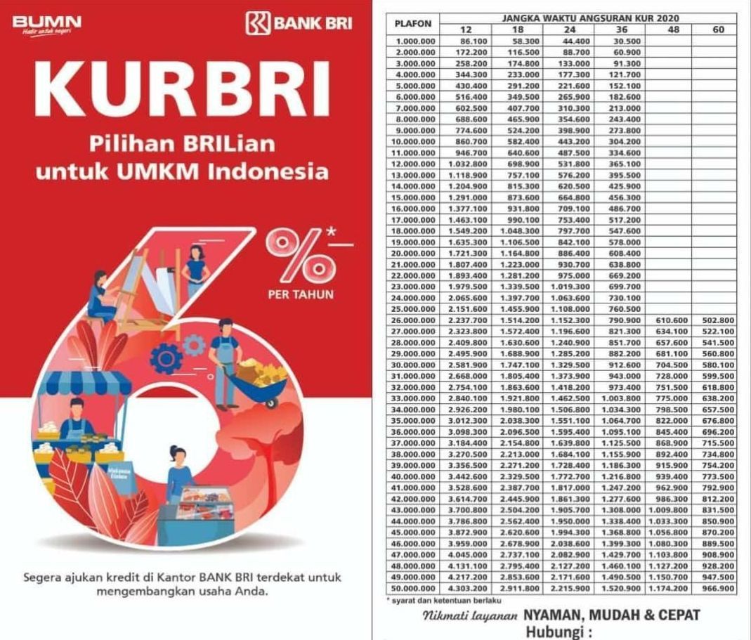 Pinjaman KUR BRI 2025 Terbaru