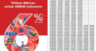 Pengambilan KUR BRI 2025