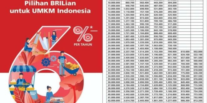 Pengambilan KUR BRI 2025