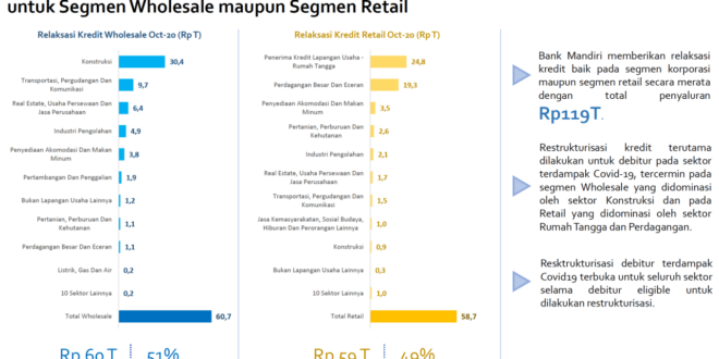 Tabel Pinjaman Mandiri 2025 Non KUR 150 Juta
