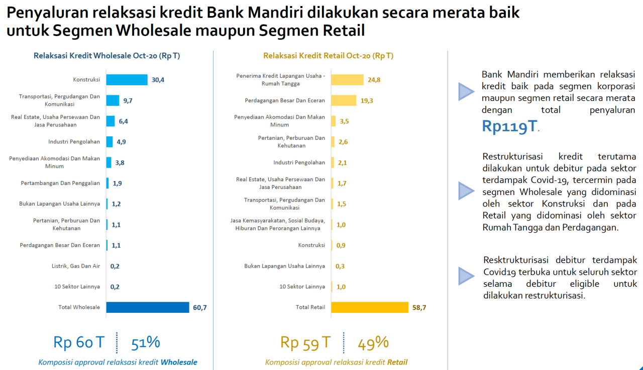 Tabel Pinjaman Mandiri 2025 Non KUR 150 Juta