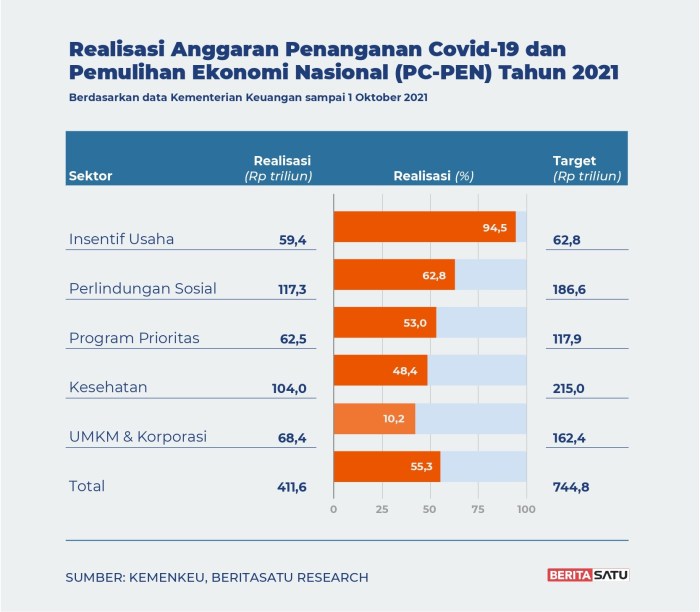 Bagaimana Cara Mendapatkan Bantuan UMKM 2 4 Juta 2025