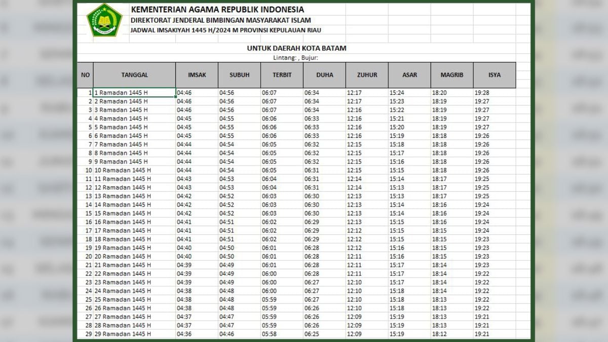 Imsakiyah Ramadhan 2025 Batam