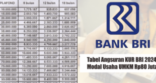 Plafon Cicilan KUR BRI 2025