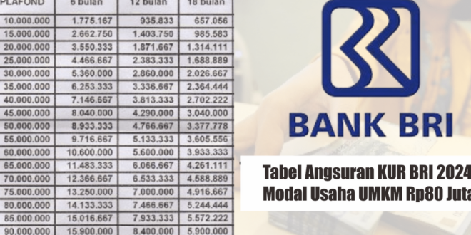 Plafon Cicilan KUR BRI 2025