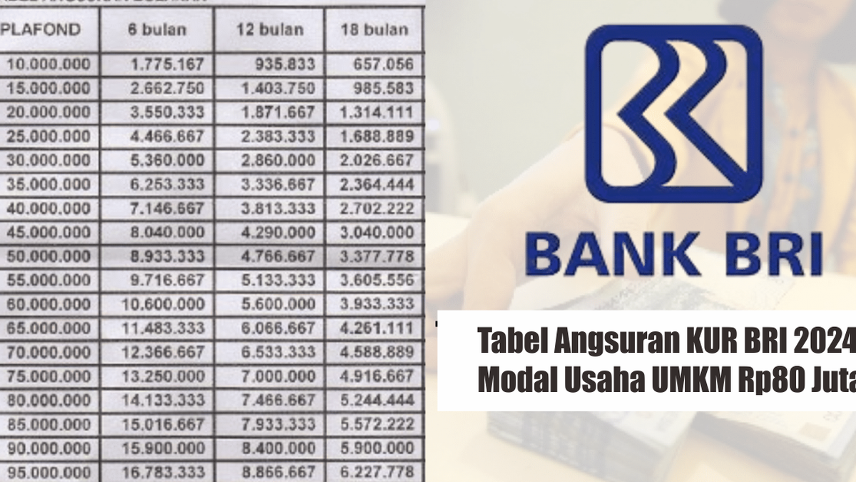 Plafon Cicilan KUR BRI 2025