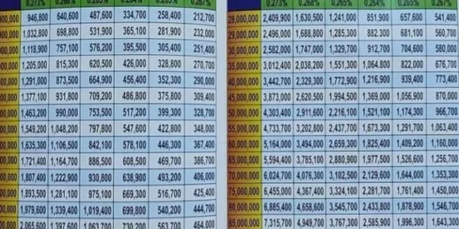 Cicilan KUR BRI 50 Juta 2025