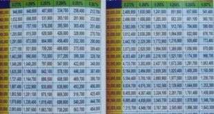 Angsuran Bank KUR BRI 2025