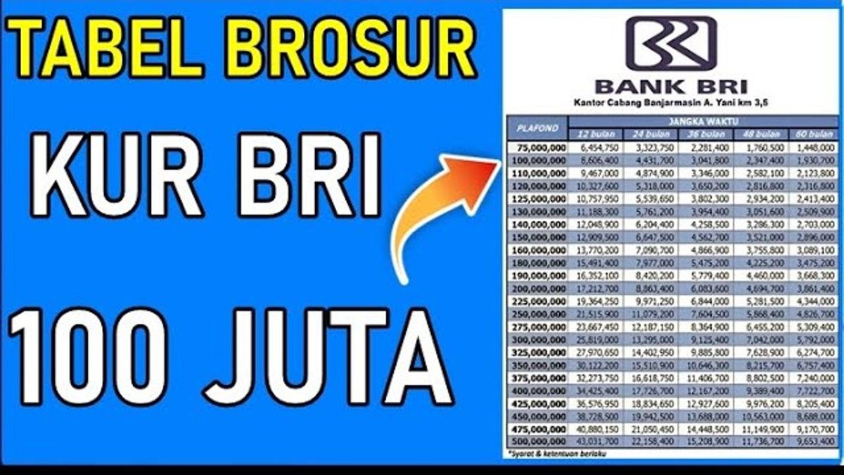 KUR BRI 2025 Tabel Angsuran 250 Juta