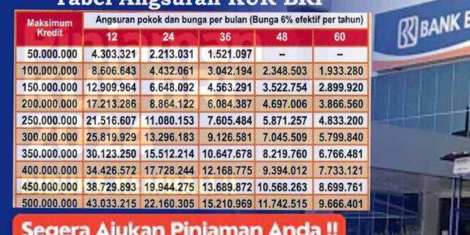 Angsuran KUR BRI 250 Juta 2025