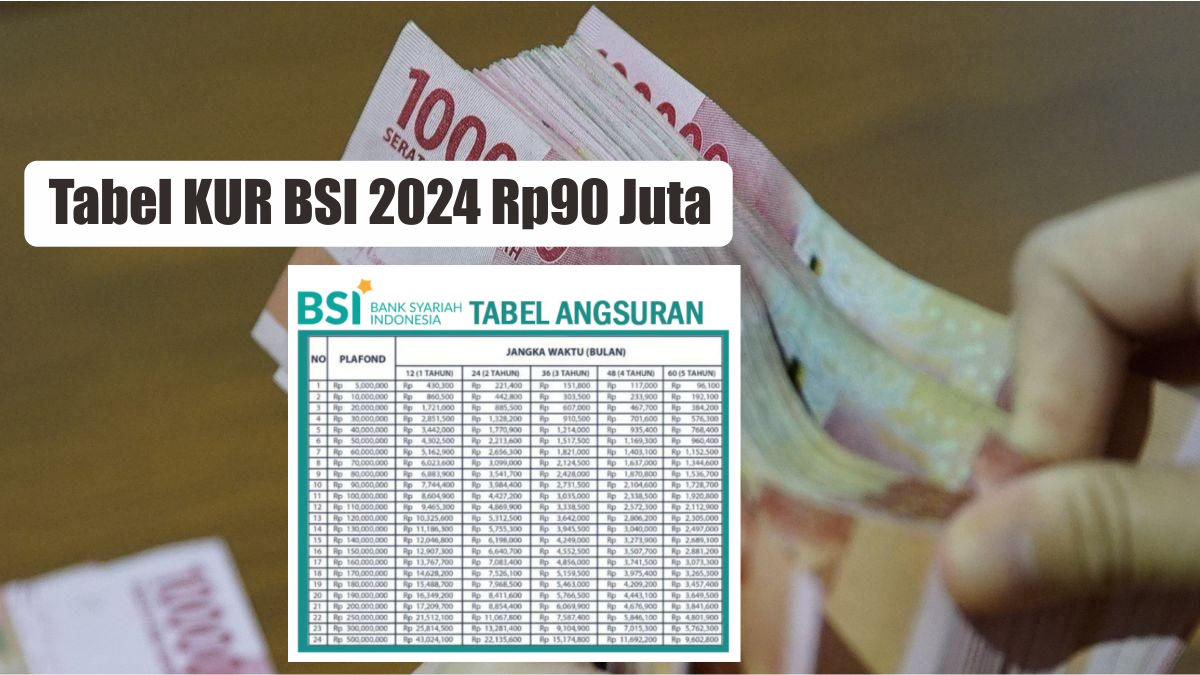 Pinjaman KUR Bsi 2025 Kapan Dibuka