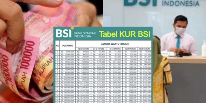 Plafon KUR Bsi 2025 Terbaru
