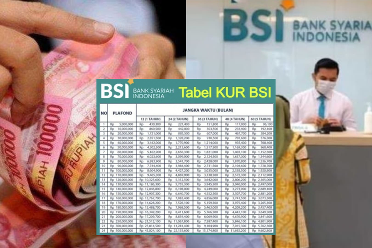 Tabel Pinjaman Bsi KUR 2025