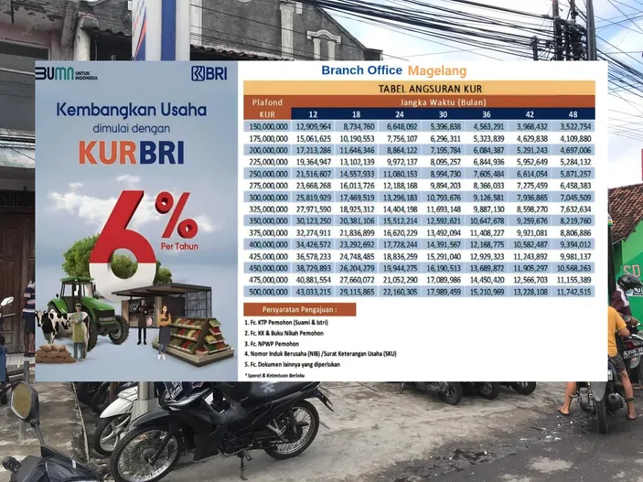 100 Juta Tabel KUR BRI 2025 100 Juta