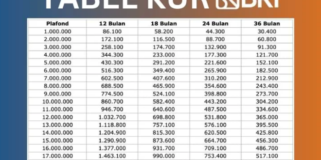 KUR BRI 2025 Apakah Pakai Jaminan?