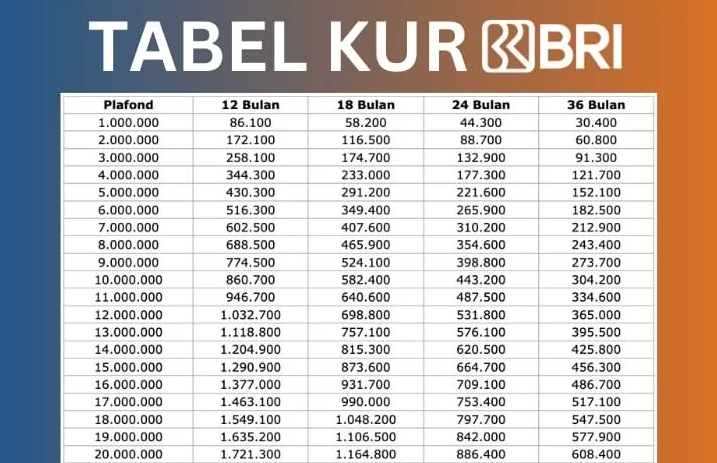 KUR BRI 2025 Apakah Pakai Jaminan?