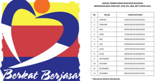 Tarikh Bantuan Jkm 2025