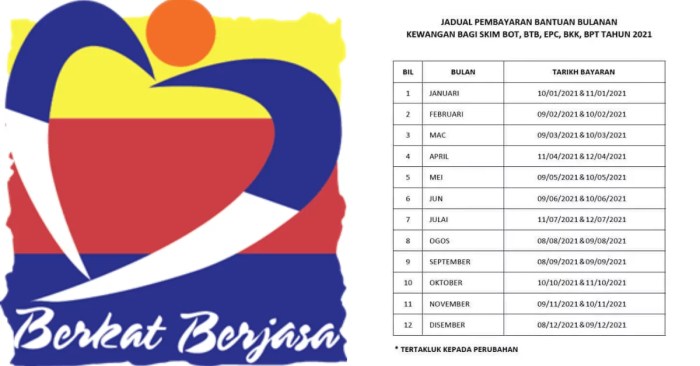 Tarikh Bantuan Jkm 2025