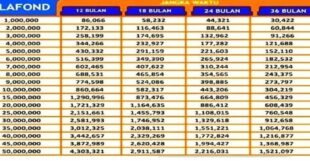 Tabel KUR BRI 100 Juta 2025 Terbaru
