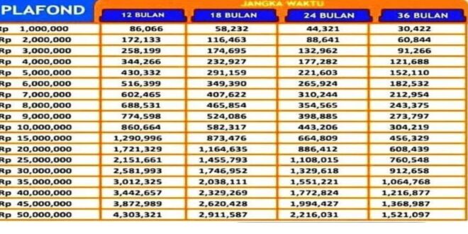 Tabel KUR BRI 100 Juta 2025 Terbaru