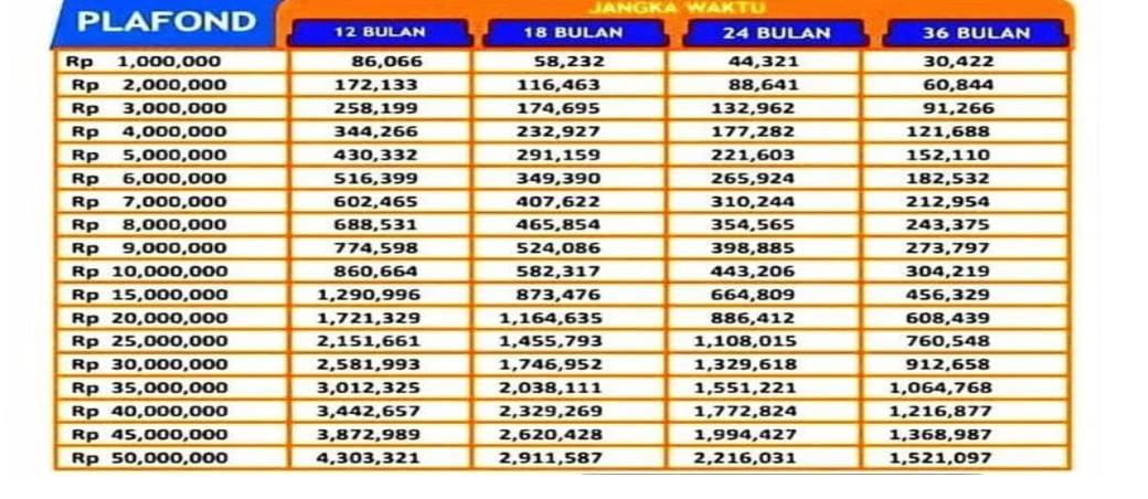 50 Juta Tabel Angsuran KUR BRI 2025