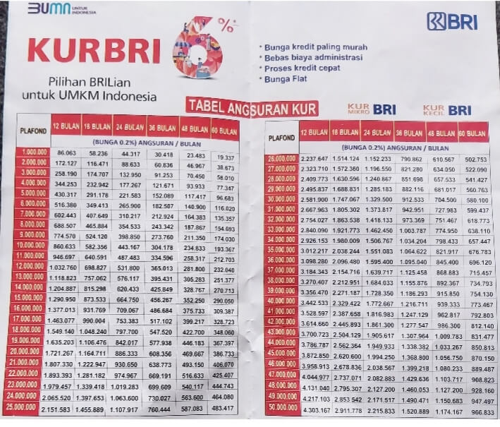 Tabel KUR BRI 2025 130 Juta