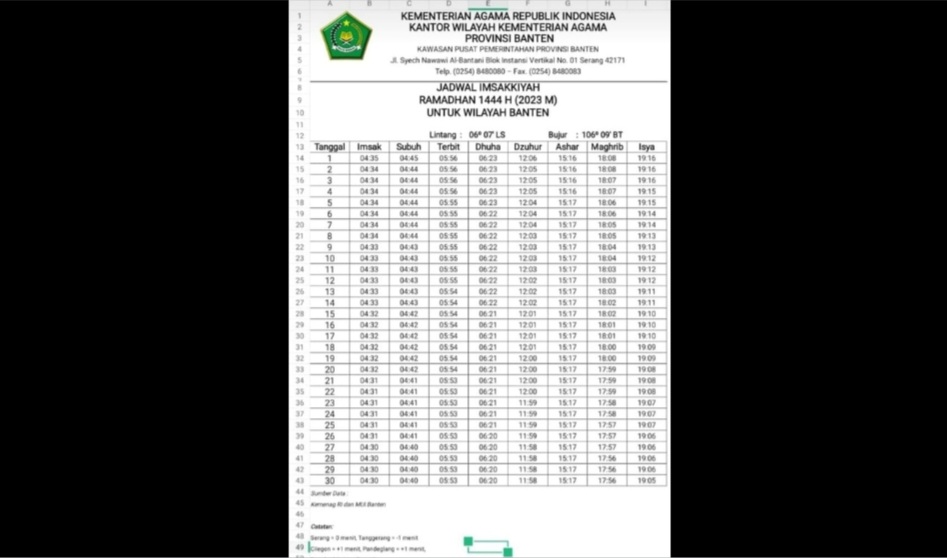 Jadwal Maghrib Ramadhan 2025