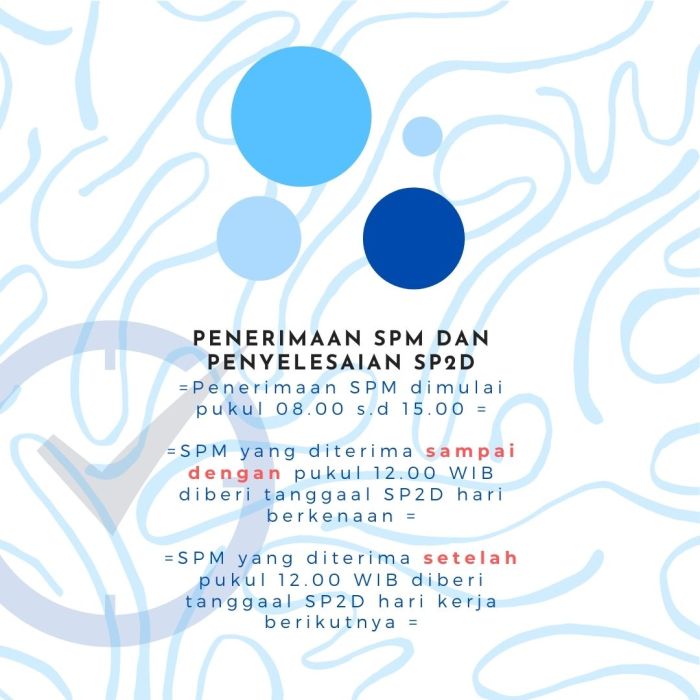 Bantuan Spm 2025
