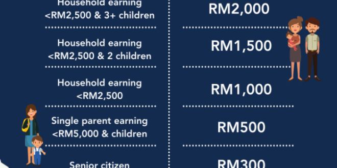 Info Bantuan Lansia 2025 Kapan Cair