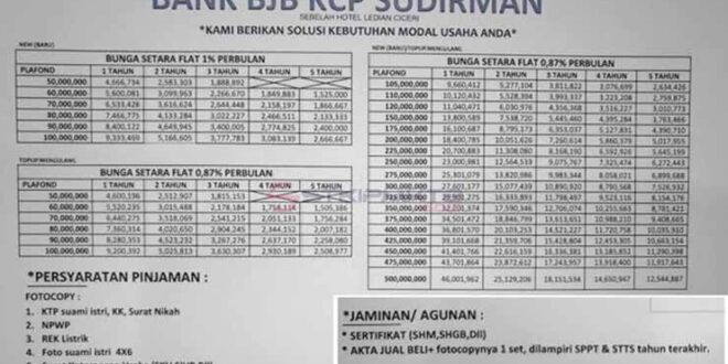 Daftar Bank Penyalur KUR 2025