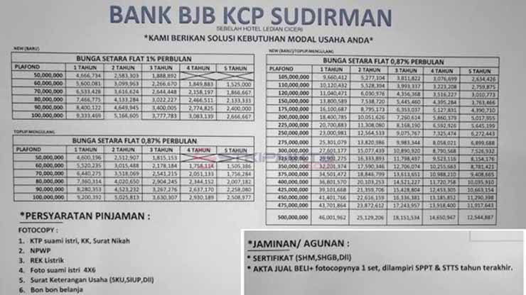 Daftar Bank Penyalur KUR 2025