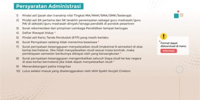 Cek Bantuan Sekolah Smp 2025