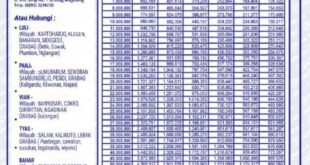 List Pinjaman BRI Non KUR 2025