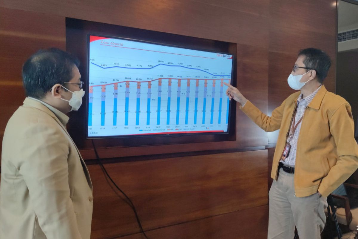Tabel KUR Bank Jatim 2025